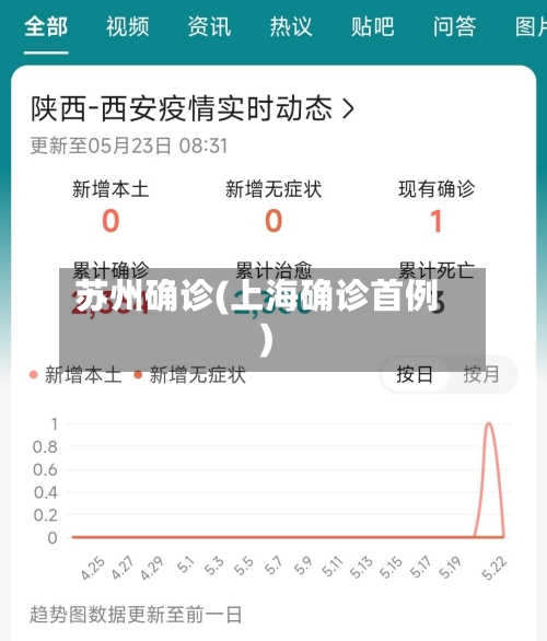 苏州确诊(上海确诊首例)