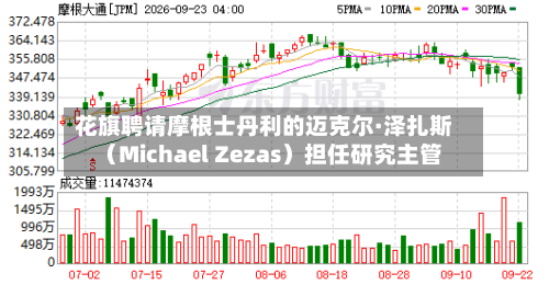 花旗聘请摩根士丹利的迈克尔·泽扎斯（Michael Zezas）担任研究主管
