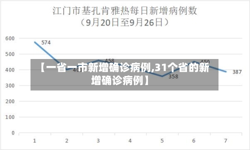 【一省一市新增确诊病例,31个省的新增确诊病例】-第2张图片