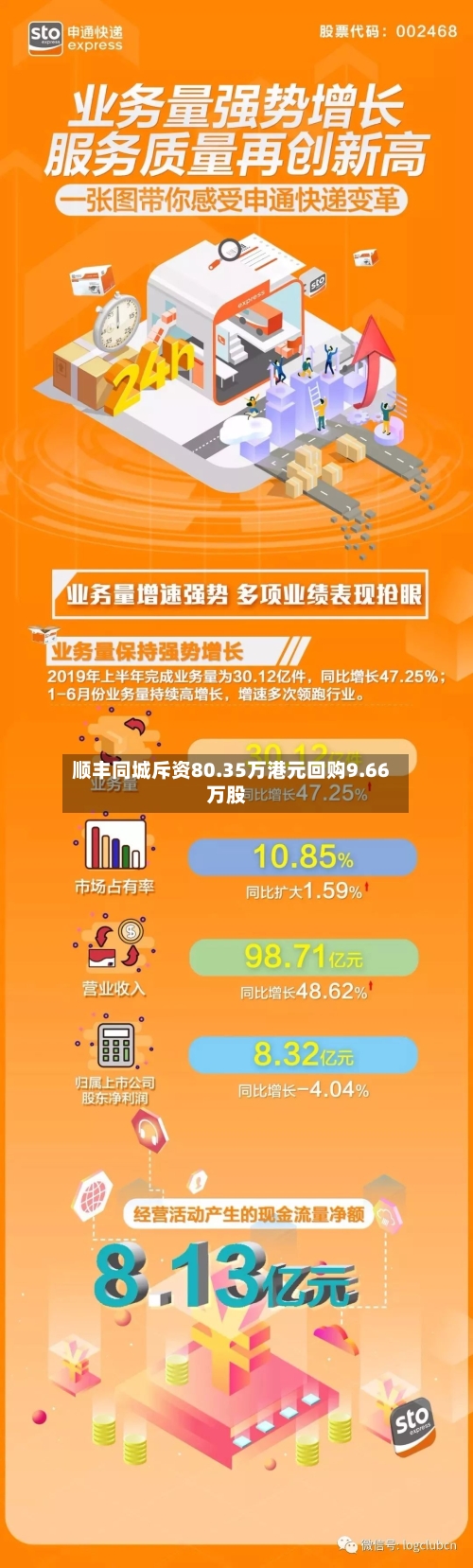 顺丰同城斥资80.35万港元回购9.66万股