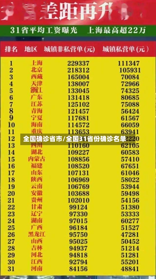 全国确诊省市/全国31省份确诊名单-第3张图片