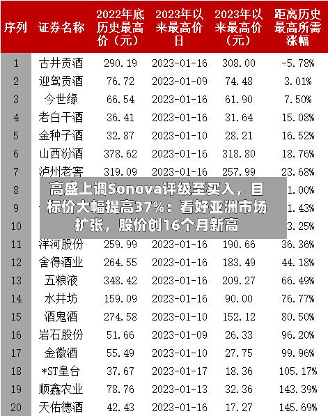 高盛上调Sonova评级至买入	，目标价大幅提高37%：看好亚洲市场扩张，股价创16个月新高-第2张图片