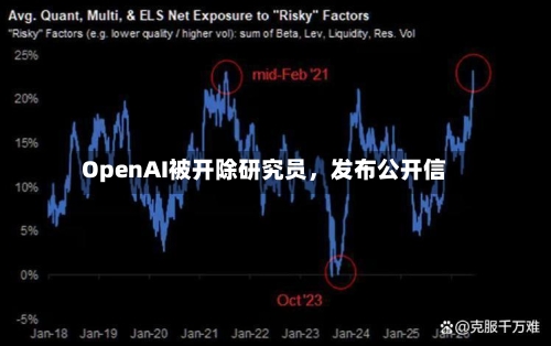 OpenAI被开除研究员，发布公开信-第3张图片