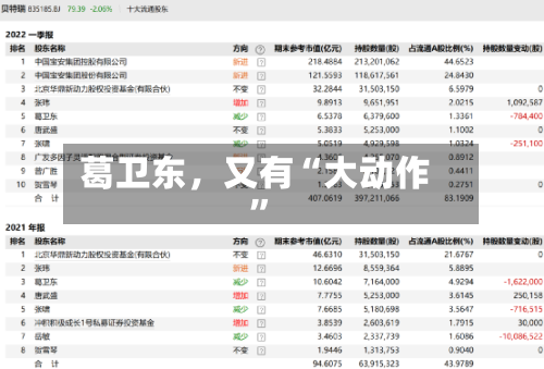 葛卫东,又有“大动作”