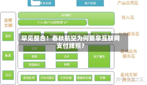 罕见整合！春秋航空为何要拿互联网支付牌照？-第1张图片