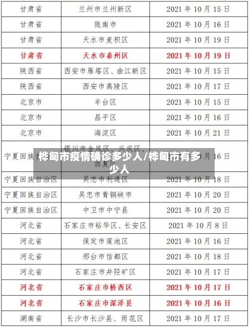桦甸市疫情确诊多少人/桦甸市有多少人-第2张图片
