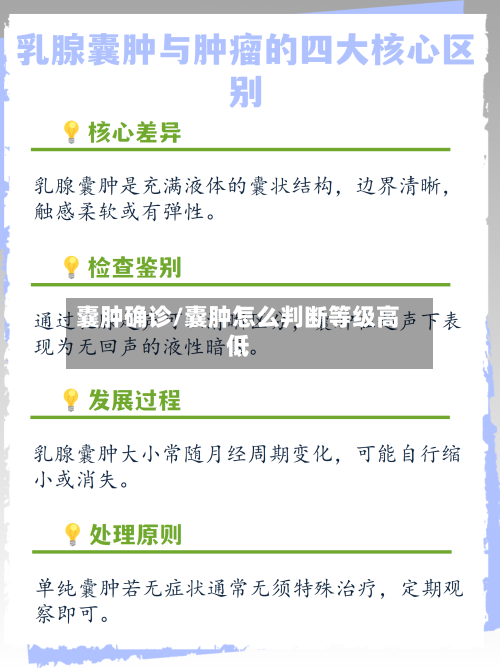 囊肿确诊/囊肿怎么判断等级高低