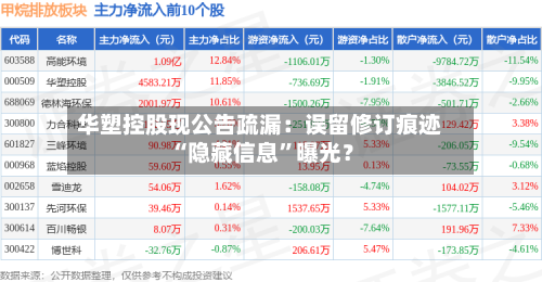 华塑控股现公告疏漏:误留修订痕迹 “隐藏信息”曝光?