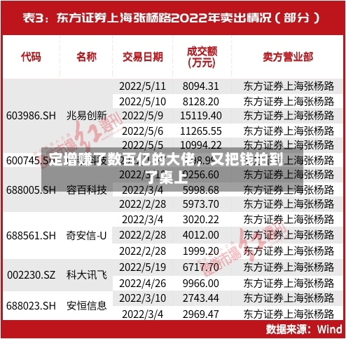 定增赚了数百亿的大佬，又把钱拍到了桌上