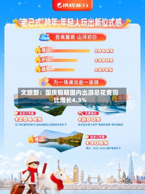 文旅部:国庆假期国内出游总花费同比增长4.3%-第3张图片