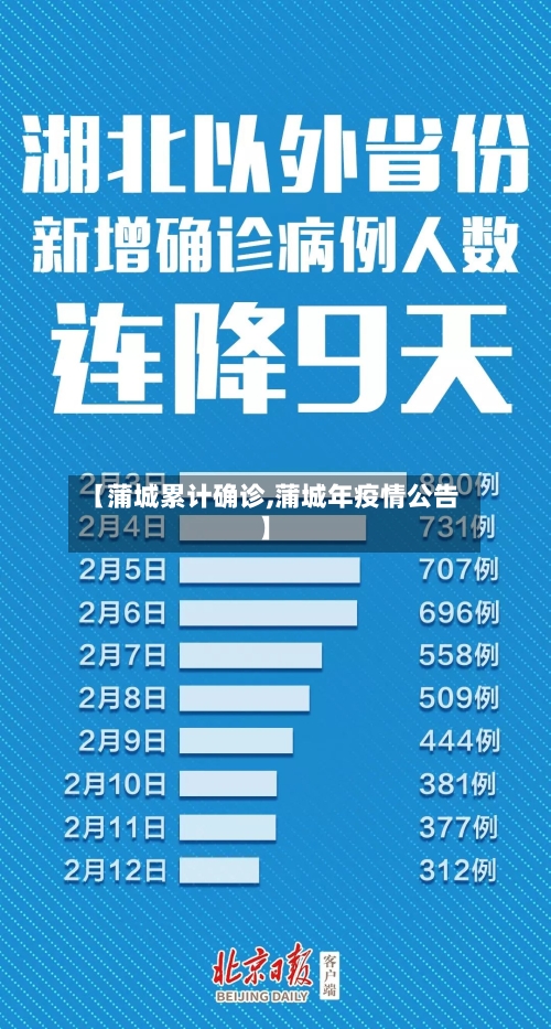 【蒲城累计确诊,蒲城年疫情公告】