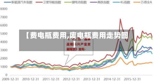 【费电瓶费用,废电瓶费用走势图】