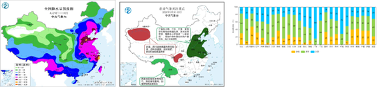 花生:等待持续利好