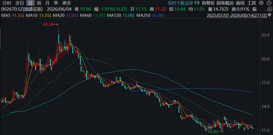赣粤高速，炒股导致净利润跌超70%，稳赚的“现金奶牛”肥了谁？