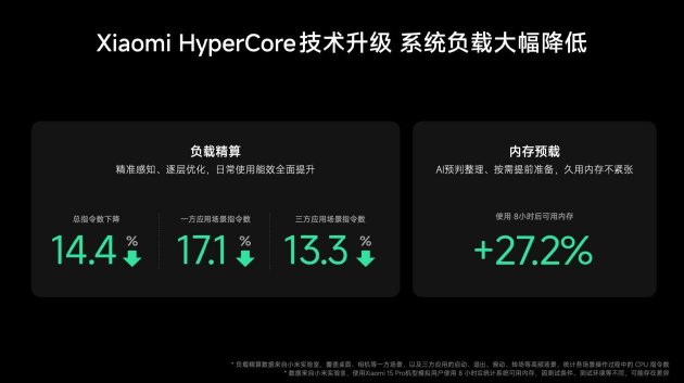 Xiaomi HyperOS 4 正式发布：超级小爱 2.0 来了	，跨应用、跨设备任务帮你执行