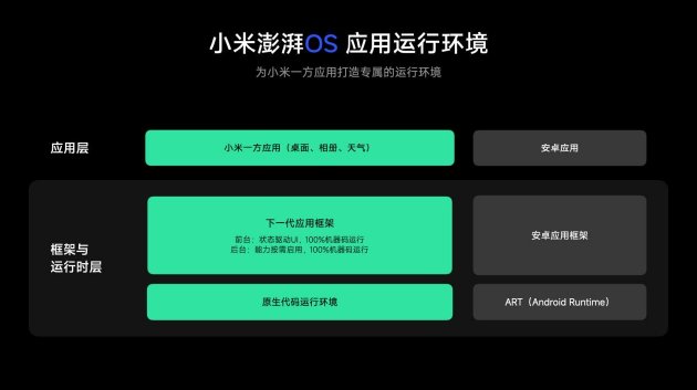 Xiaomi HyperOS 4 正式发布：超级小爱 2.0 来了，跨应用、跨设备任务帮你执行