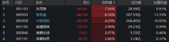 高“光	”行情又有新催化！这次是CPO……
