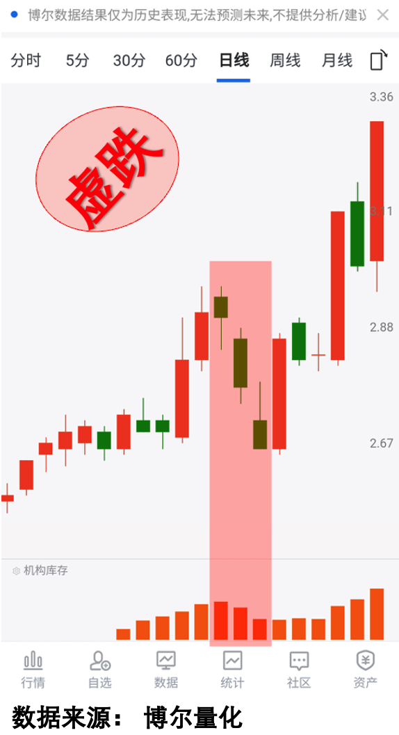 REITs频获增持，难道布局时点已到？