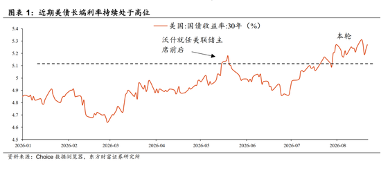 陈果：配置资源	，稳中求进，短期风险偏好不宜过于激进