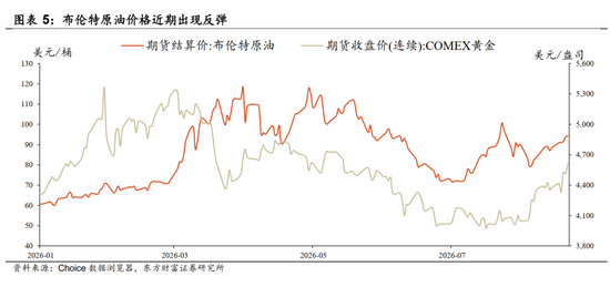 陈果：配置资源	，稳中求进，短期风险偏好不宜过于激进
