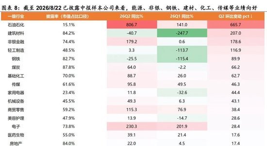 陈果：配置资源，稳中求进，短期风险偏好不宜过于激进
