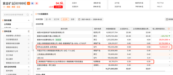 邓晓峰，40亿元重仓两大周期股