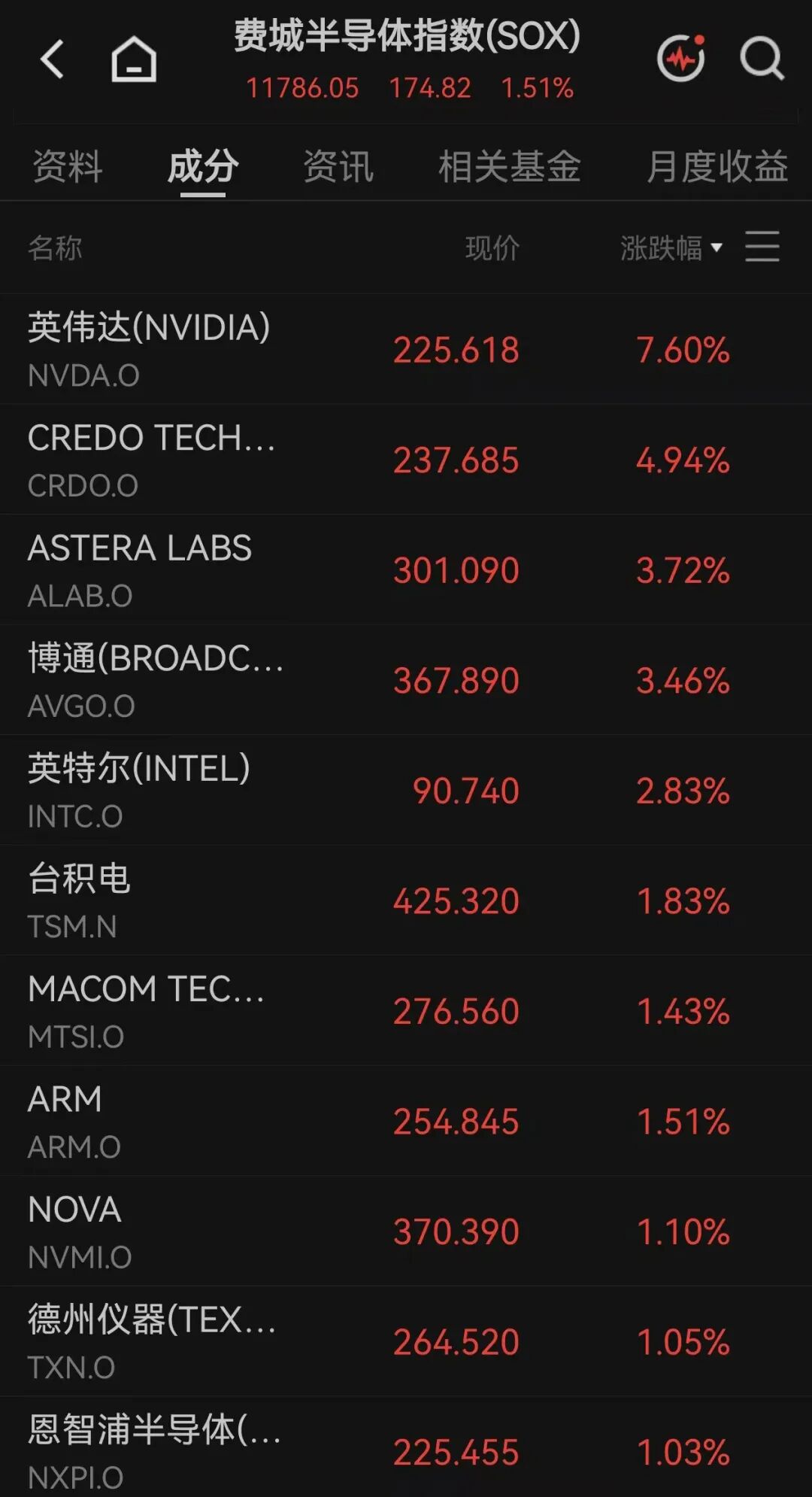 美股全线上涨，软件巨头涨超21%