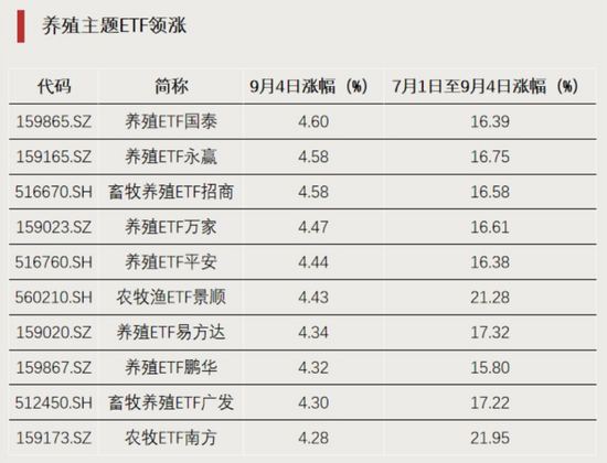资金回流	，净流入超百亿元
