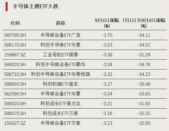资金回流，净流入超百亿元