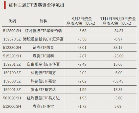 资金回流，净流入超百亿元