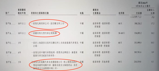 代价沉重	，为省几百万，星宇赴港上市果然遇阻，后悔也来不及了，给制造业敲响警钟