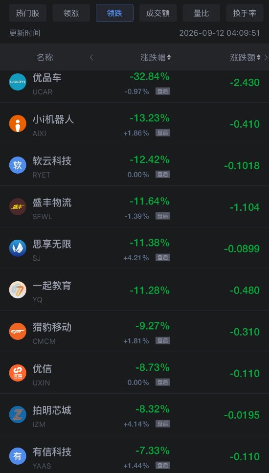 9月12日热门中概股多数上涨	，台积电涨1.22%，慧荣科技涨7.25%