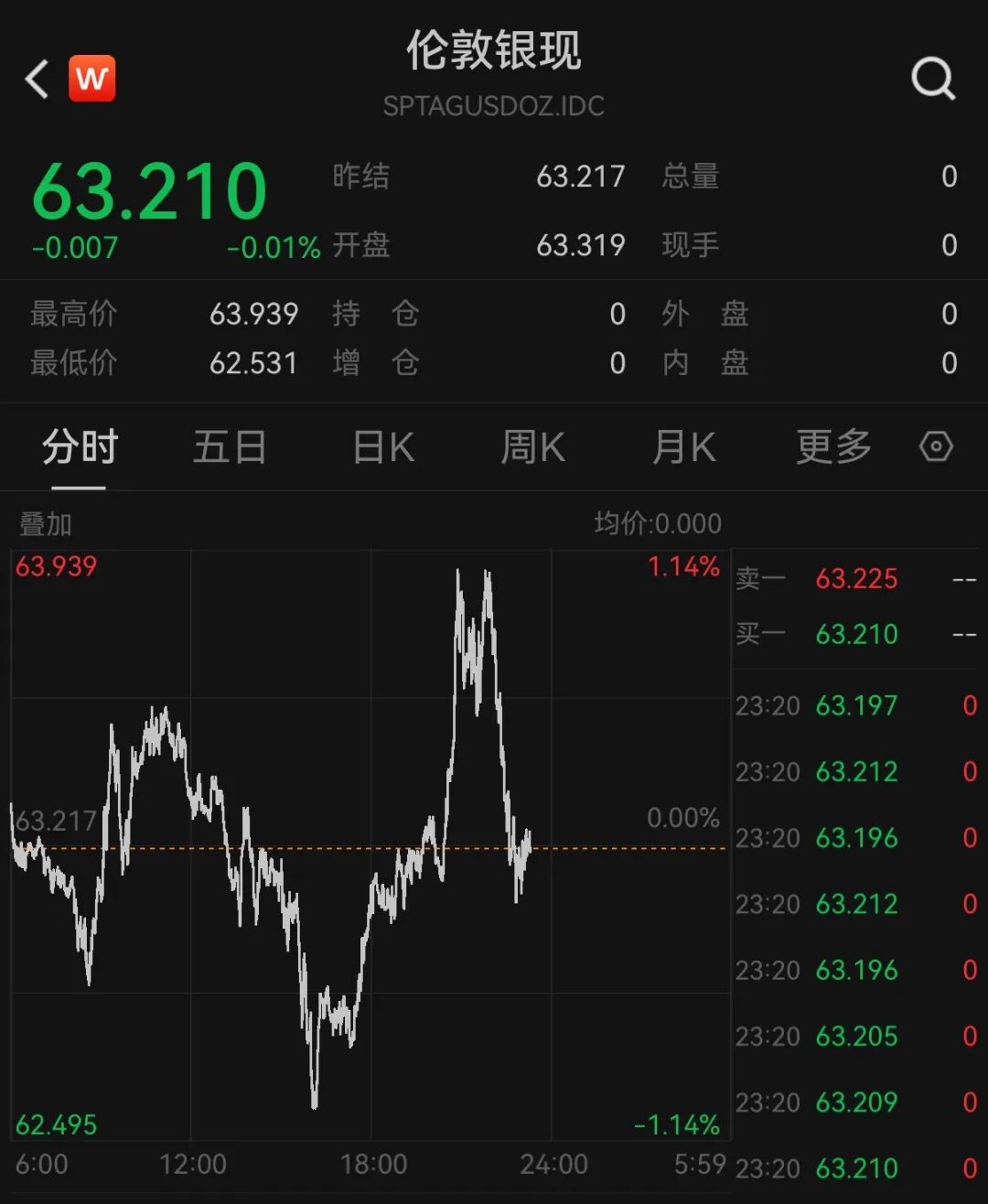 美股半导体股走势分化，高通涨超3%，中概股深夜集体下跌	，小鹏汽车跌5%，国际油价继续上涨