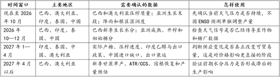 【白糖】厄尔尼诺影响分化，糖市供应风险尚待天气验证