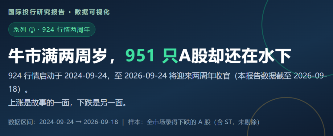 924两周年系列：951只股不涨反跌，市值蒸发2.56万亿，最能跌的行业竟是它！