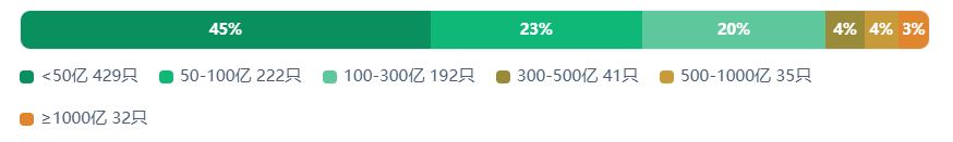 924两周年系列：951只股不涨反跌，市值蒸发2.56万亿	，最能跌的行业竟是它！