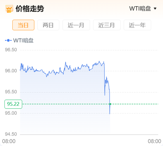 重磅！“美国已准备好与伊朗进行谈判并达成协议”，伊朗开出7项谈判条件！原油暗盘直线跳水！
