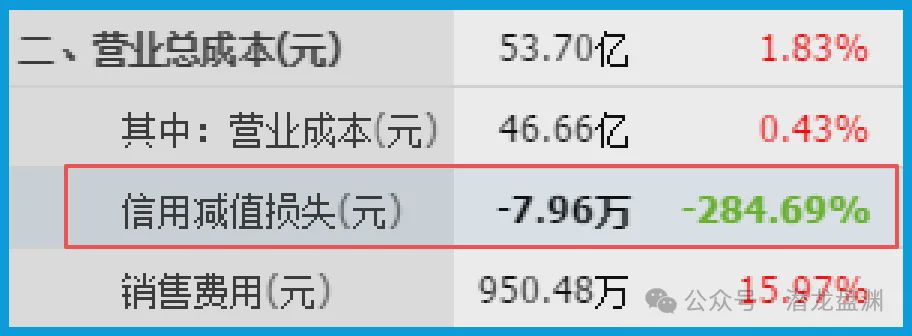 国资委唯一亲儿子，被美国高盛、北向资金联手加仓锁定，手握103现金