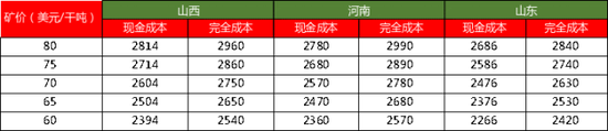 【四季报】铝：缺口预期收敛	，运行中枢或维持