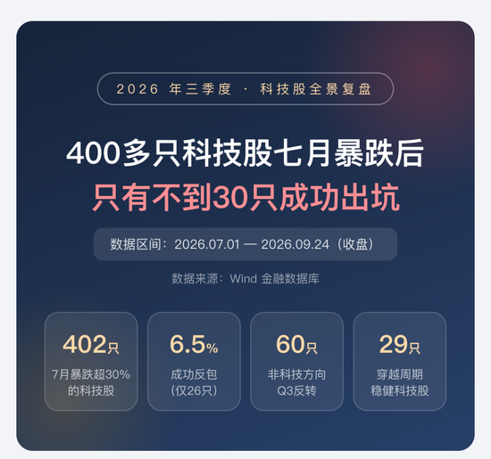 喊了2个月的“科技反弹”	，结果竟是这样 | 一图看懂