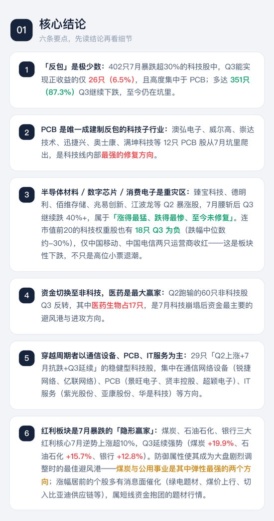 喊了2个月的“科技反弹	”，结果竟是这样 | 一图看懂