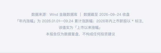 喊了2个月的“科技反弹”，结果竟是这样 | 一图看懂