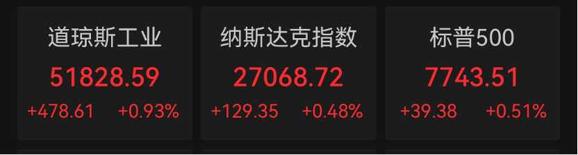 美股科技巨头，历史新高	，市值逼近5万亿美元