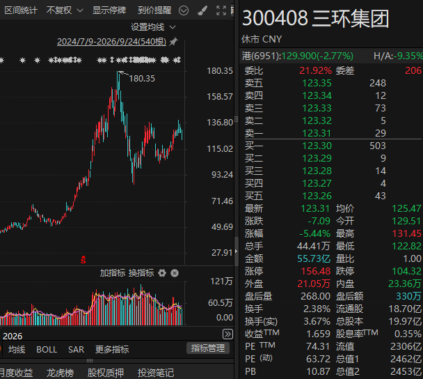 605100，拟清仓所持MLCC龙头公司H股