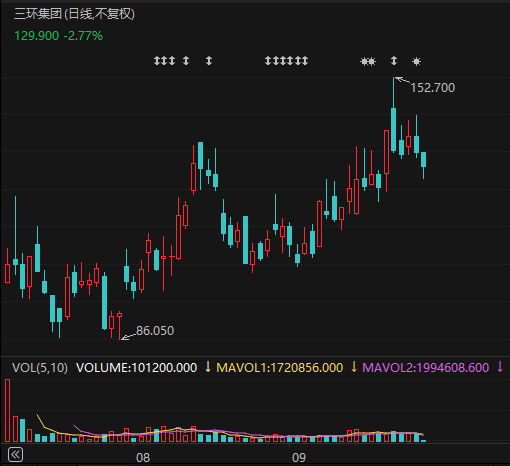 605100，拟清仓所持MLCC龙头公司H股
