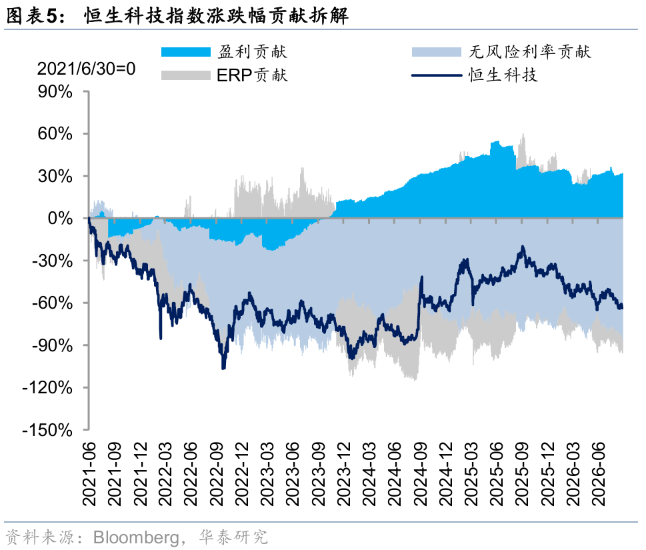 华泰证券港股策略:节日期间短期流动性或承压