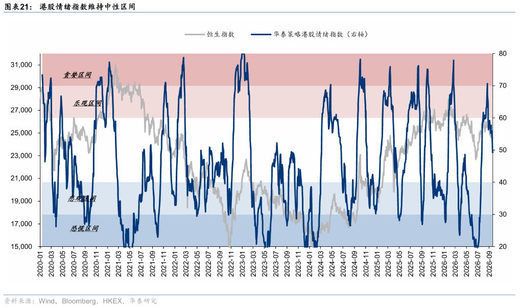华泰证券港股策略:节日期间短期流动性或承压