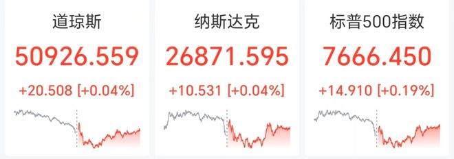国际油价狂飙超6%，美股光通信	、芯片股大涨	，SK海力士涨超5%，也门胡塞武装称24小时内遭沙特空袭47次