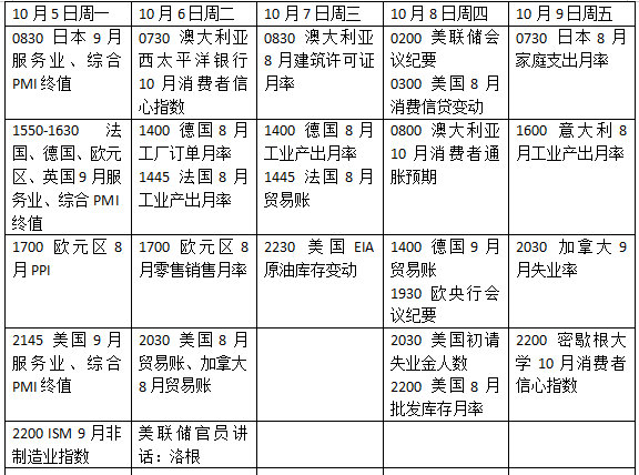 美联储最新会议纪要暗藏玄机	，欧洲债市下一个引爆点是法国？