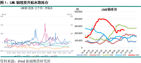 新湖期货“金湖汇”-有色金属假期外盘综述及行情展望